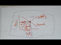 part- 10, Determination of Interest Rate and their process with all keywords #viral #banking #2024