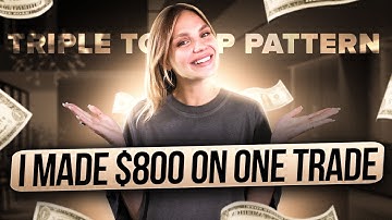 TRIPLE TOP Chart Pattern Trading STRATEGY – Does It Work? | Binary Options