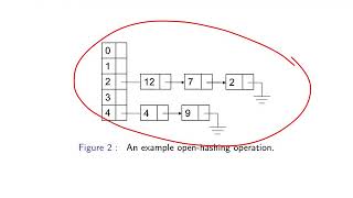 Lecture 6 - Hash Tables (Part II)