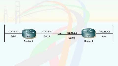 123   11  WAN Configuration   03  Configure HDLC