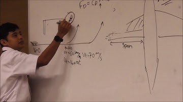 Lecture 11 Part 3: External Viscous Flow