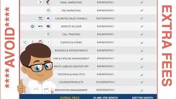 Best Form Plugins for Wordpress - Gravity Forms vs Contact Form 7 - AdvertisingReportCard.com