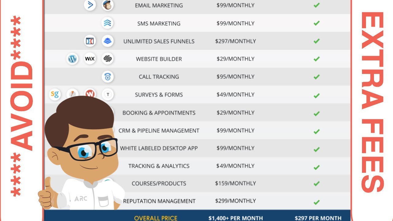 Best Form Plugins for Wordpress - Gravity Forms vs Contact Form 7 ...