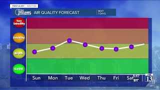 Sunday night weather forecast (Aug. 22)
