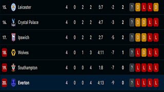 Everton Is So Massively Cooked