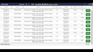 Binary.com Tick Trade - Trade Result 24 June