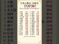 日本の都市の「本当の名前」TOP30!あなたの地元は昔なんと呼ばれていた?