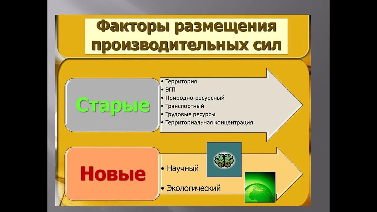 Социально экономические факторы размещения