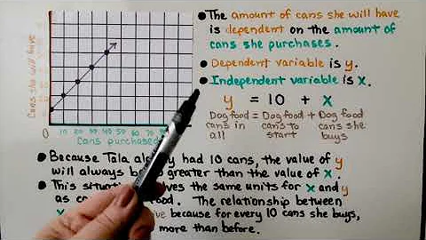 6th Grade Math 12.2b, Identifying Independent and Dependent Quantities from a Graph