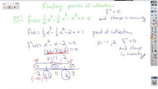 finding points of inflection