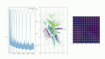 Cyclic Learning Rate, Example 1 (RMSProp)