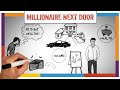 The Millionaire Next Door Summary &amp; Review (Thomas Stanley) - ANIMATED 2021