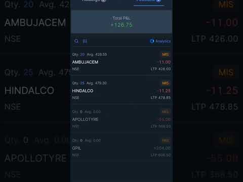 Day 121 Trading