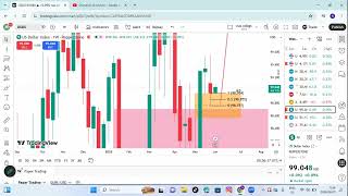 STRONG DXY/US DOLLAR INDEX WEEKLY FORECAST| WEEK 01-05 JUNE 2026