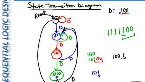 CpE 100 Module 22 - Part 2: More Finite State Machines