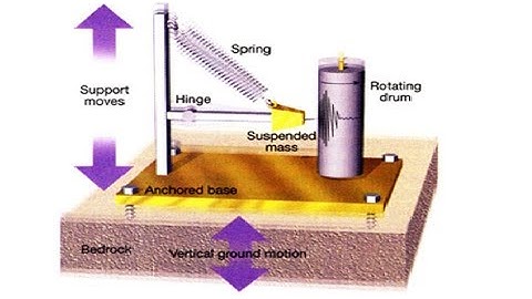 BASE ISOLATION TECHNIQUES