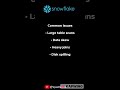 Snowflake Query Profile Secrets Explained  #artificialintelligence #ai #dataanalytics #snowflake