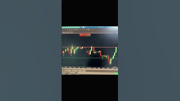 Razor Sharp Spreads! Quick Execution. Sept 16th Trade US30 Move.@gowize