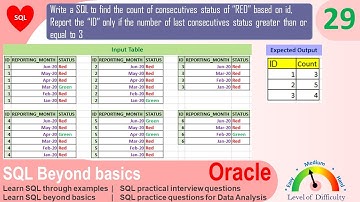 Oracle SQL Practical question | SQL to Get Last three consecutive status count