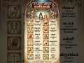 வெற்றியா? மாற்றமா? உங்கள் ராசி என்ன சொல்கிறது #shorts