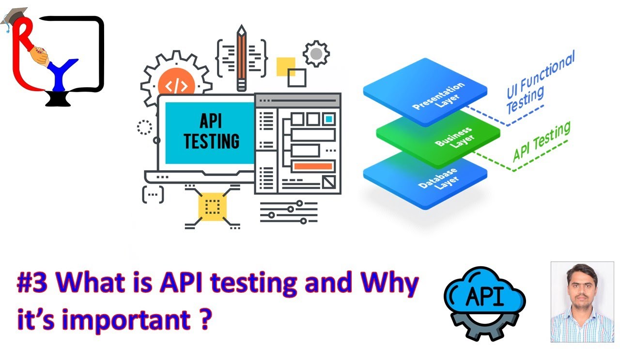 Виды тестирования api. API Testing. What is API. Негативное тестирование API. Learn API Testing книга.