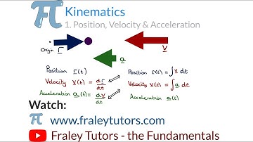 A Level Maths- Kinematics 1. Position, Velocity and Acceleration
