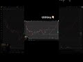 US OIL SETUP