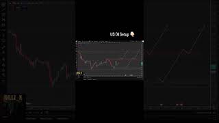 US OIL SETUP
