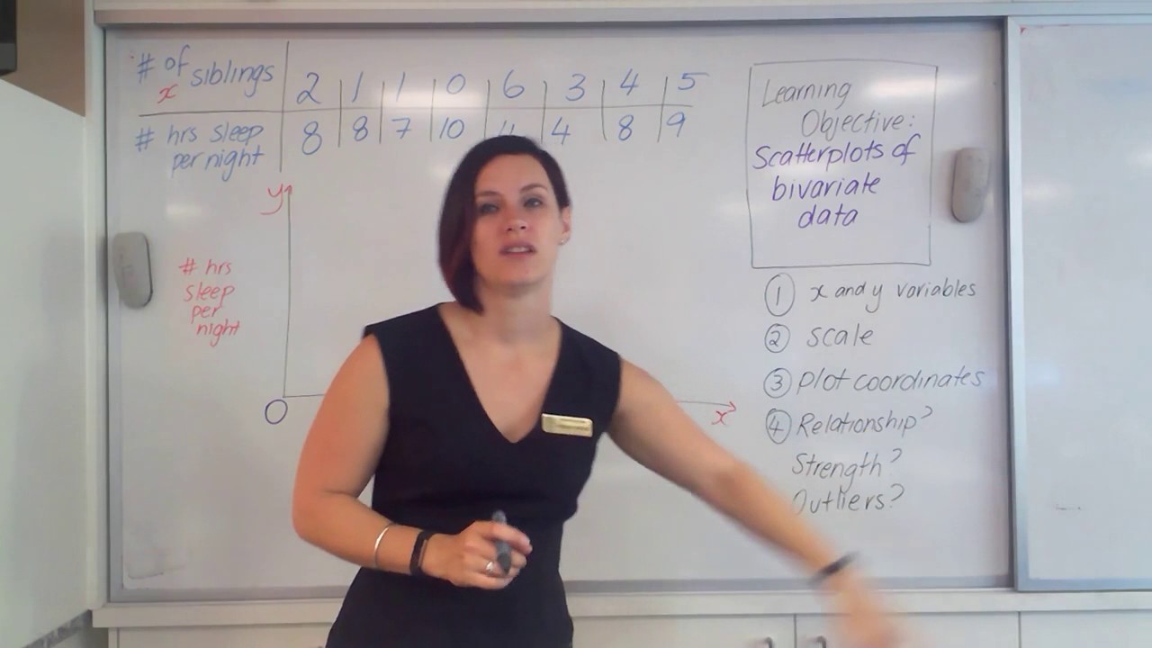 Flipped Learning - Plotting bivariate data - YouTube