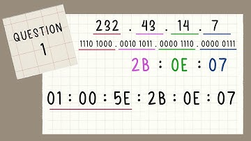 ITD13103 - Change Multicast IP Address to Ethernet Multicast Address