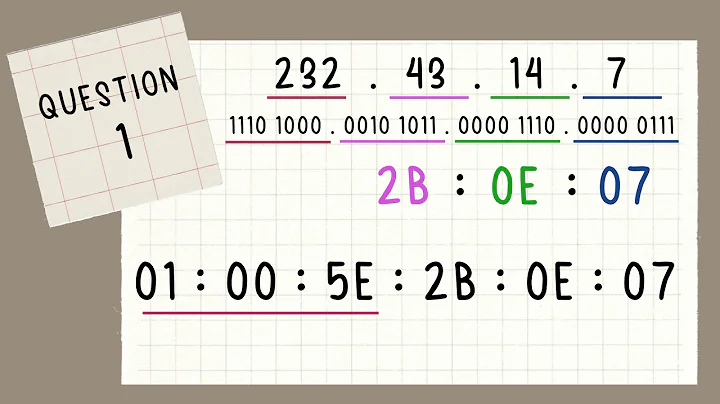 ITD13103 - Change Multicast IP Address to Ethernet Multicast Address