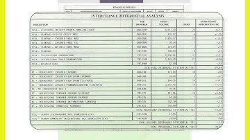 How to Read your Moneris Statement