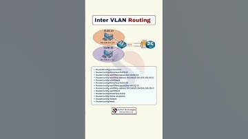 Inter-VLAN Routing Explained | Step-by-Step Configuration for CCNA Beginners | Cisco Networking