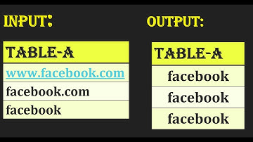 Real-Time Scenario in SQL for ETL Tester: Explained Step-by-Step