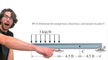 Determine the normal force, shear force, and moment at point C - F7-3