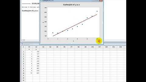 Lab 3 Tutorial: Correlation and regression using Minitab