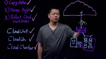 Rubrik Advantage: Cloud Mobility