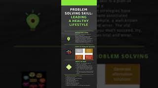 PROBLEM SOLVING POSTER