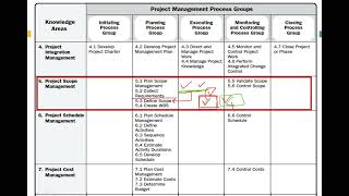 Project Scope Management - Part 1