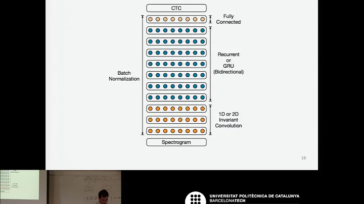 D3L6 End-to-end Speech Recognition with Recurrent Neural Networks (by José A. R. Fonollosa)