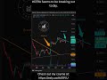 July 16th 2025 Charts By Equity Trends #trading #stockmarketindia