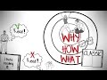 START WITH WHY BY SIMON SINEK | ANIMATED BOOK SUMMARY