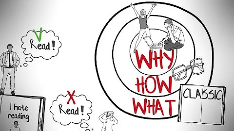 START WITH WHY BY SIMON SINEK | ANIMATED BOOK SUMMARY