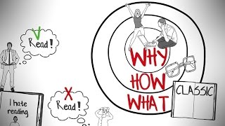 START WITH WHY BY SIMON SINEKANIMATED BOOK REVIEW