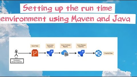 Maven & Java Installation in to the ubuntu VM | Azure Devops | Realtime usecases | #trending