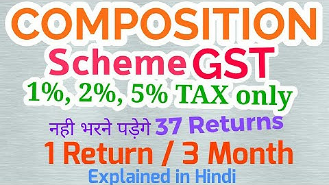 ☑️Composition Scheme(Levy) under GST with examples, turnover limits, Conditions, Explained in Hindi