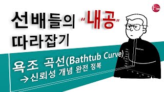 Catch up with seniors' internal skills, master the bathtub curve, and the concept of reliability