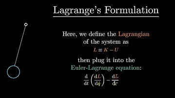 Simple Pendulum :: Manim Playground