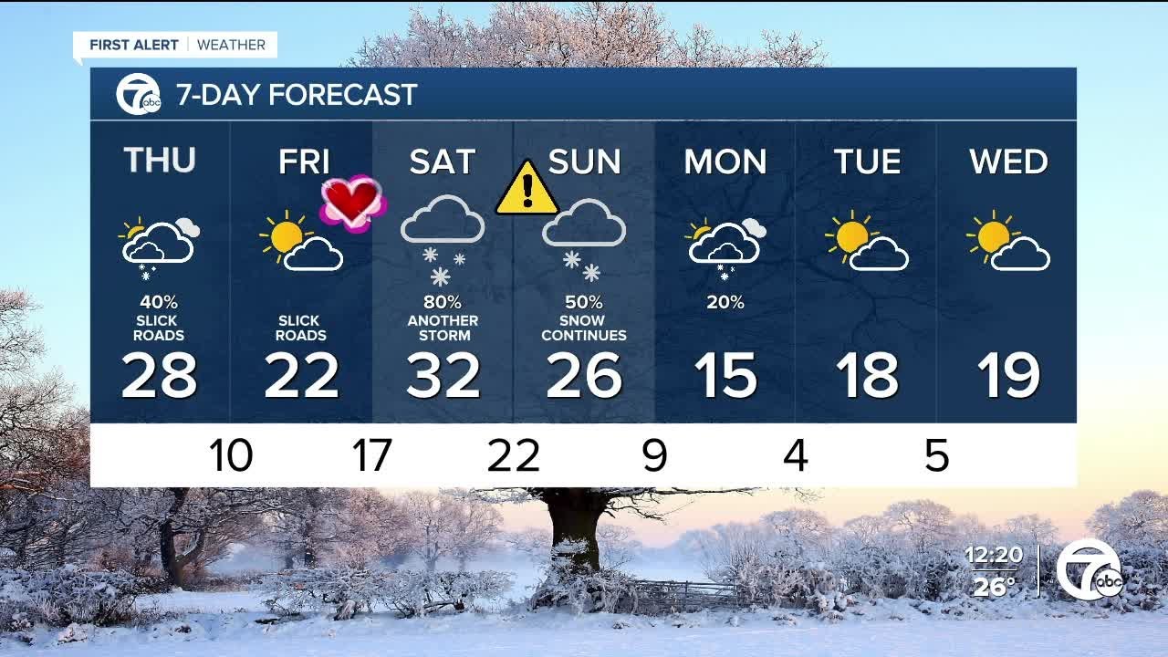 Metro Detroit Weather: Cold with snow showers today - YouTube