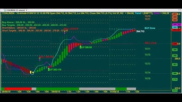 TRADING CHART CODE : 3*1920 REVERSALS AMIBROKER AFL FORMULA
